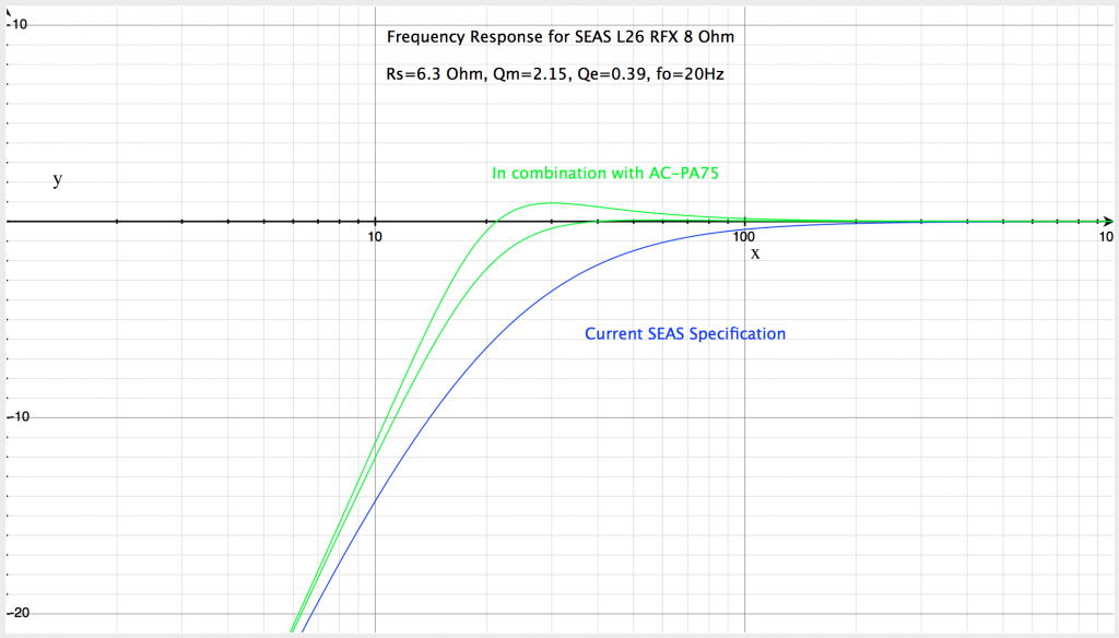 Diagram PAZ75